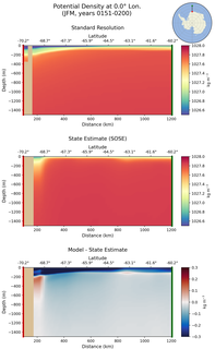 JFM Potential Density at 0.0$\degree$ Lon. JFM